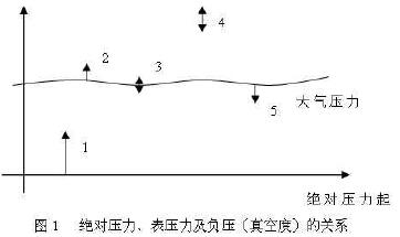 X(ju)(du)퉺Լؓ(f)նȣP(gun)ϵ