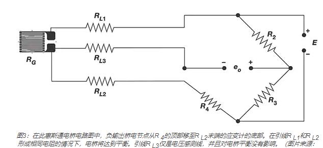 ؓ(f)ݔ늹(ji)c(din)R 4픲R L2ĩ˵đ(yng)׃Ӌ(j)ĵײ